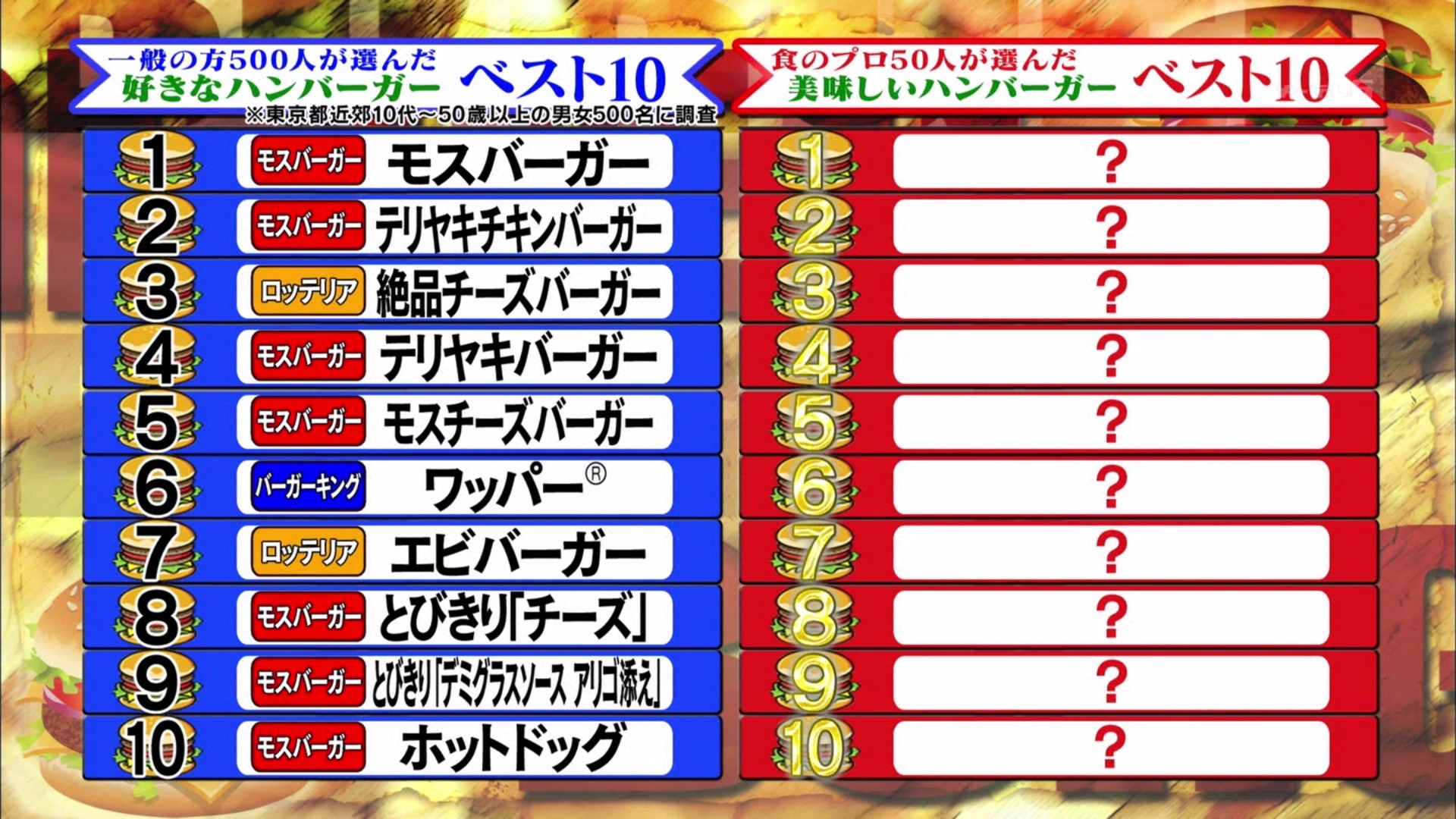 第2回ハンバーガー総選挙 1位はモスバーガー お願い ランキングgold モスバーガーまとめ